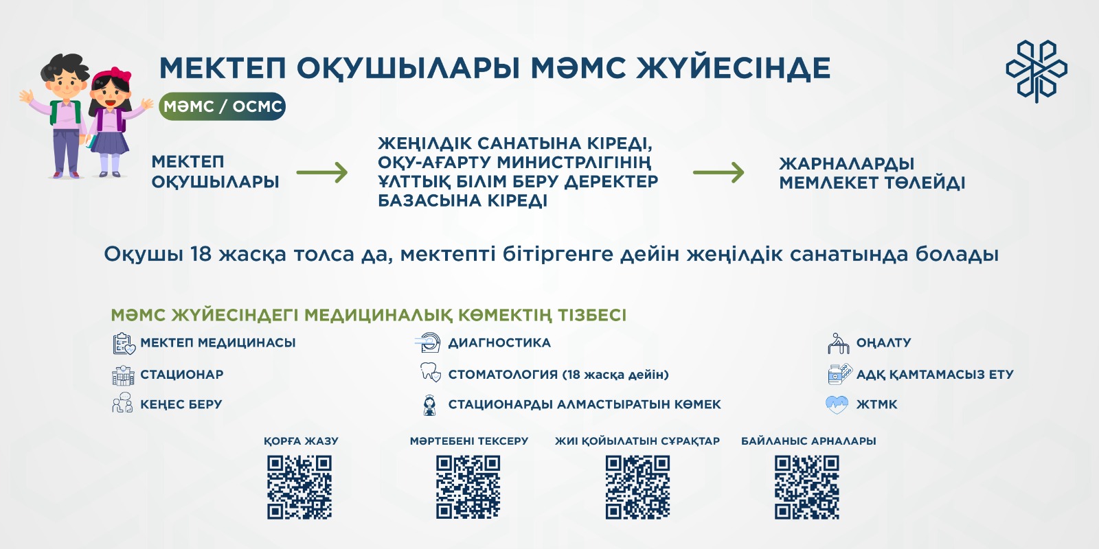 Мектеп оқушылары МӘМС жүйесінде.